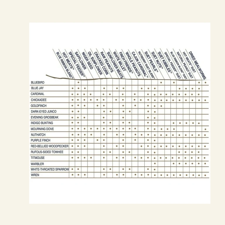 Cole's Wild Bird Products Hot Meats Bird Food, Sunflower & Chili, 20 lb 3 Cole's Wild Bird Products Hot Meats Bird Food, Sunflower & Chili, 20 lb - Image 3